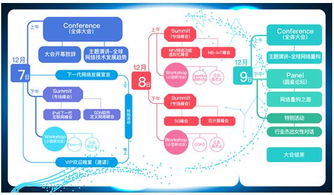 gntc全球網(wǎng)絡(luò)技術(shù)大會擴容至3天，共議網(wǎng)絡(luò)重構(gòu)之路與計算機軟硬件技術(shù)開發(fā)