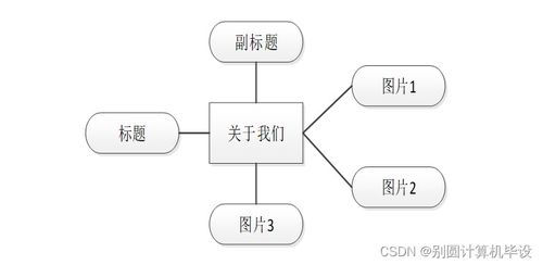 基于BS模式的電子圖書推薦系統的設計與實現