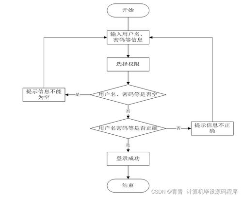 基于SpringBoot的煤礦事故應急管理系統(tǒng)設計與實現