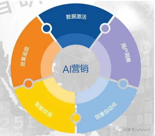 互聯(lián)網(wǎng)技術智能營銷對傳統(tǒng)營銷的沖擊與變革