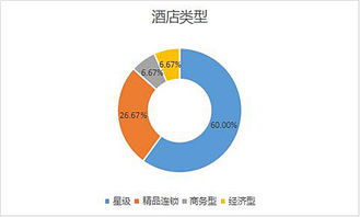 2016年第三季度中國酒店業(yè)移動互聯(lián)網(wǎng)運營數(shù)據(jù)分析報告